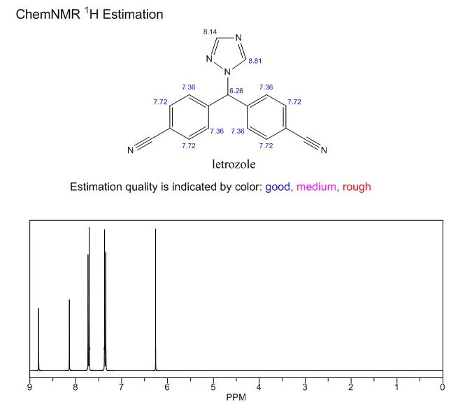 112809-51-5 Letrozole nmr | Shaanxi BLOOM Tech Co., Ltd 112809-51-5 Letrozole nmr | Shaanxi BLOOM Tech Co., Ltd