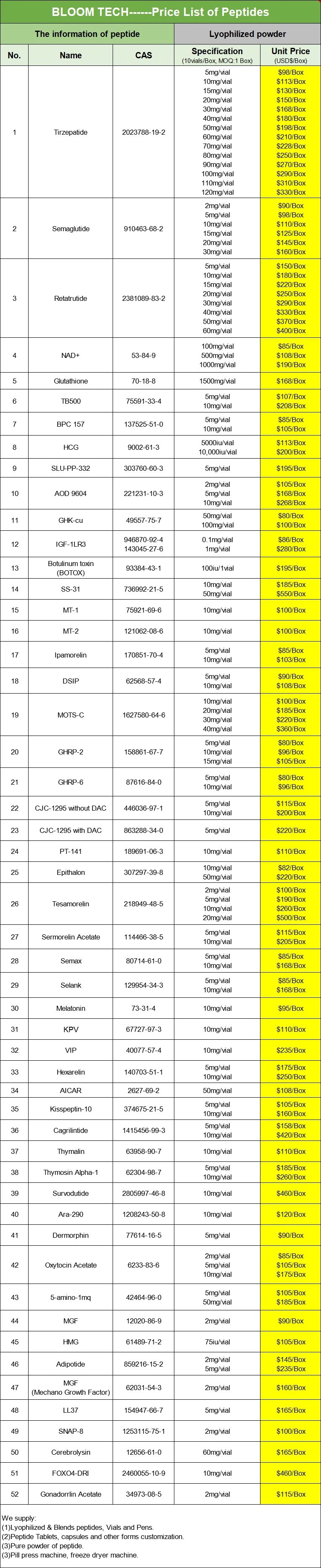 Carbetocin Pricelist | Shaanxi BLOOM Tech Co., Ltd Carbetocin Pricelist | Shaanxi BLOOM Tech Co., Ltd
